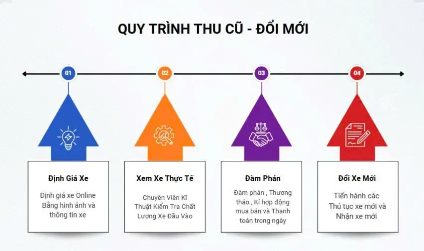 thu cu doi moi tro gia len doi xe volvo 68f6511dbd01d Thu xe cũ đổi xe mới trợ giá lên đời xe Volvo
