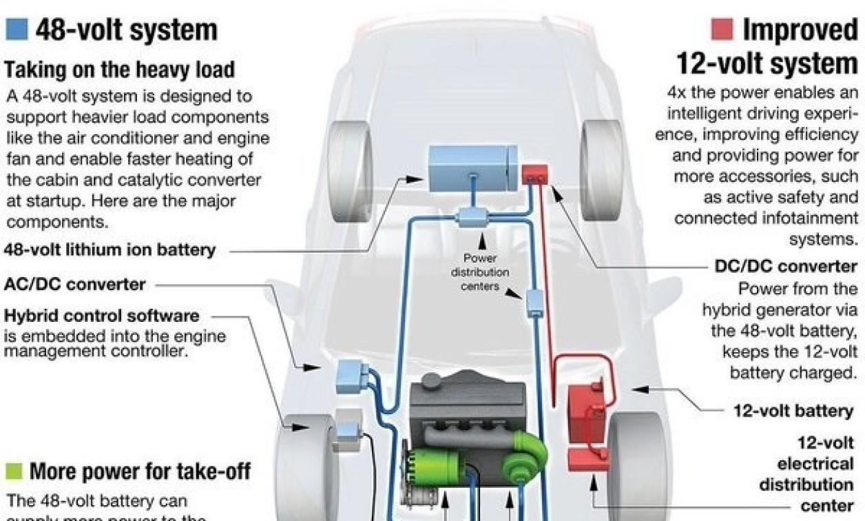 So sánh động cơ Mild Hybrid và Plug-in Hybrid của Volvo - Lựa chọn tối ưu cho điều kiện giao thông tại Việt Nam? So sánh động cơ Mild Hybrid và Plug-in Hybrid của Volvo - Lựa chọn tối ưu cho điều kiện giao thông tại Việt Nam?